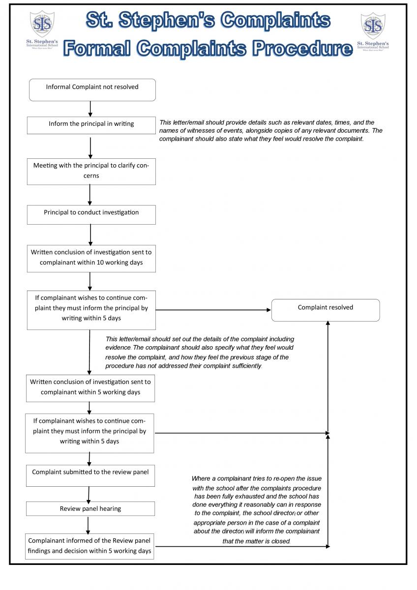 Formal Complaints procedure diagram